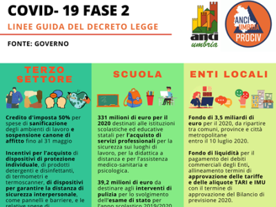 Infografica ANCI Umbria - infografica anci
